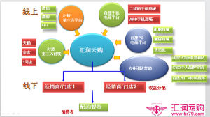匯潤雲購 匯潤雲購