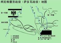 薩多瓦戰役 薩多瓦戰役