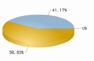 ST大水流通A股總計0.86億，占總股本41.17%。