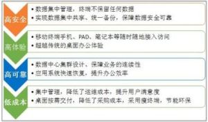 行業市場機會 行業市場機會