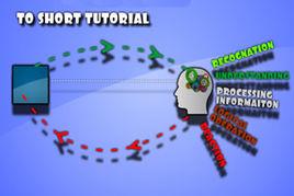 你大腦速度有多快 你大腦速度有多快