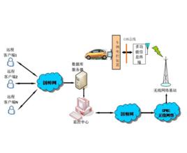 汽車遠程故障診斷 汽車遠程故障診斷