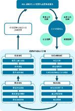 DISC 招聘流程技術圖