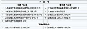 （圖）山東淄博交通運輸集團有限公司