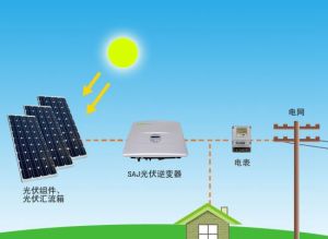 太陽能光伏發電