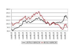 以貿易加權的 以貿易加權的