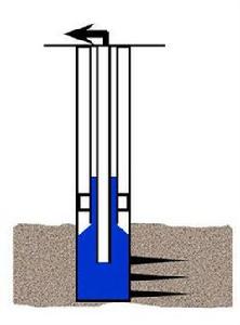 速度管柱 速度管柱