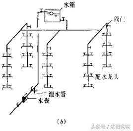 給水方式 給水方式