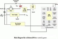 通用電機控制系統框架圖