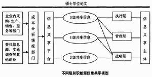 競爭對手的成本分析