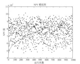 蒙特卡羅法 蒙特卡羅法