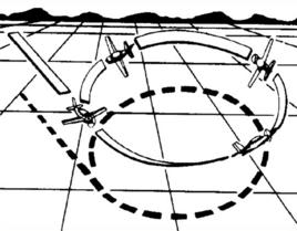 盤旋不穩定性 盤旋不穩定性