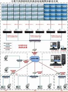 網路VGA數字矩陣 網路VGA數字矩陣