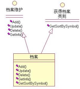 單一職責原則 單一職責原則