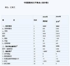 國際收支平衡表