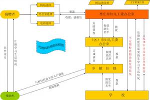 （圖）“代理媽媽“捐助流程圖