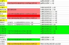 寵物技能和天賦