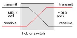 MDI[介質相關接口]