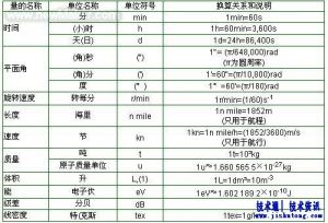 《中華人民共和國法定計量單位》