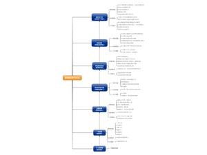 領導梯隊的六個階段“6P”