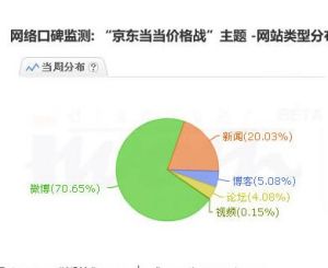 京東噹噹價格戰