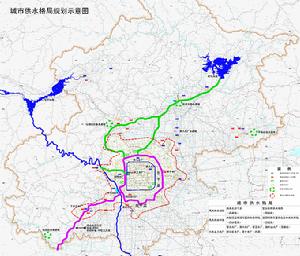 北京水系