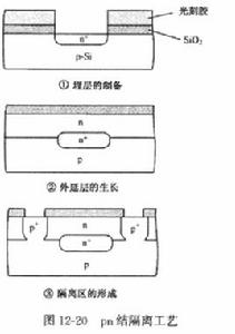 器件隔離 器件隔離