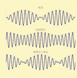 電力系統振盪 電力系統振盪