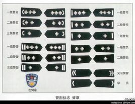 三級警監 三級警監