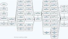 工作流的具體套用圖例（行銷工作報告流程）