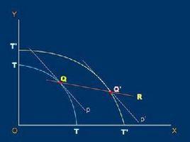 李嘉圖定律 李嘉圖定律