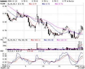 基金興華 基金興華
