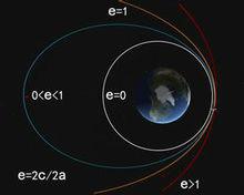 北斗衛星導航系統