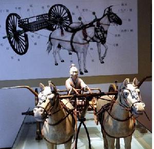 西周車馬博物館