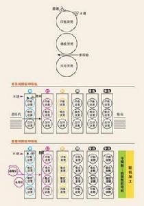 平板膠印 平板膠印