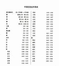 中國歷史紀年簡表