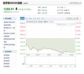 俄羅斯股市 俄羅斯股市