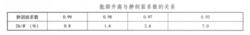 表1