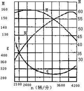 外特性曲線 外特性曲線