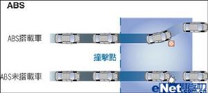 主動安全的關鍵 ABS