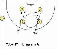 邊線界外球戰術 邊線界外球戰術