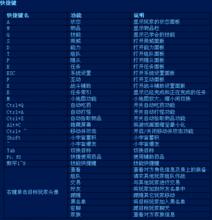 聖鬥士2快捷操作圖示