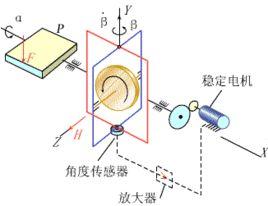超流體陀螺 超流體陀螺