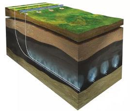 地層分區 地層分區