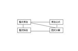 提公因式法 提公因式法