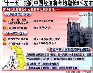 國務院發展研究中心