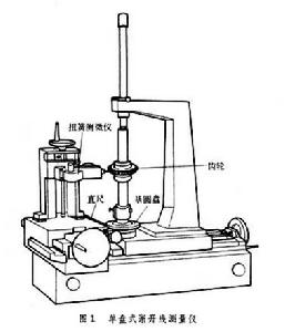 漸開線測量儀 漸開線測量儀