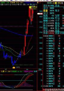 期貨行情軟體 期貨行情軟體