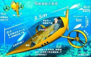 法國工程師造的腳踏式潛水艇