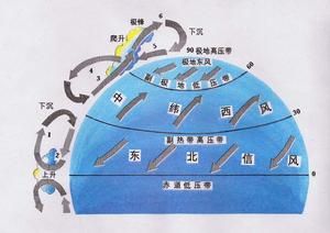 副極地低氣壓帶